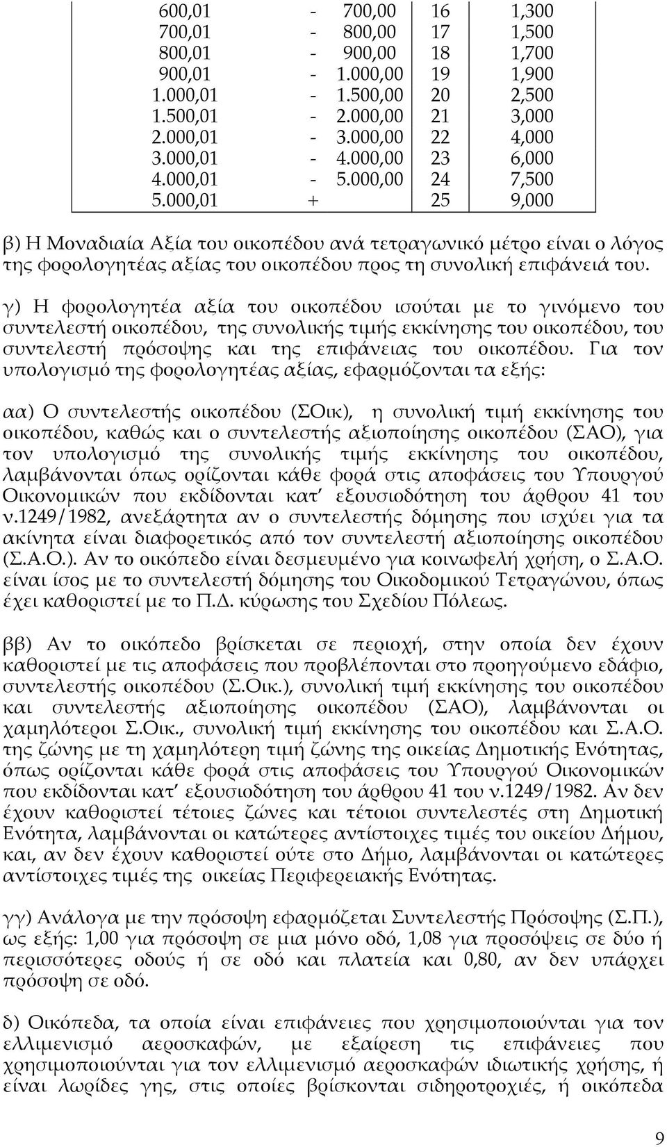 000,01 + 25 9,000 β) Η Μοναδιαία Αξία του οικοπέδου ανά τετραγωνικό μέτρο είναι ο λόγος της φορολογητέας αξίας του οικοπέδου προς τη συνολική επιφάνειά του.