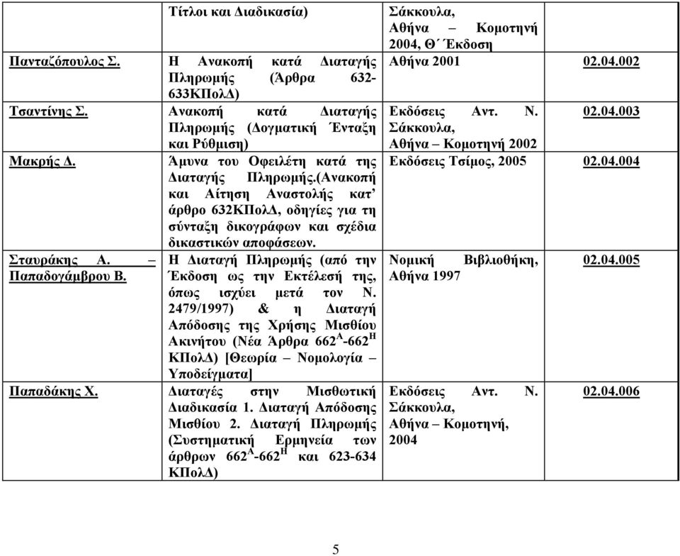 Η Διαταγή Πληρωμής (από την Έκδοση ως την Εκτέλεσή της, όπως ισχύει μετά τον Ν.