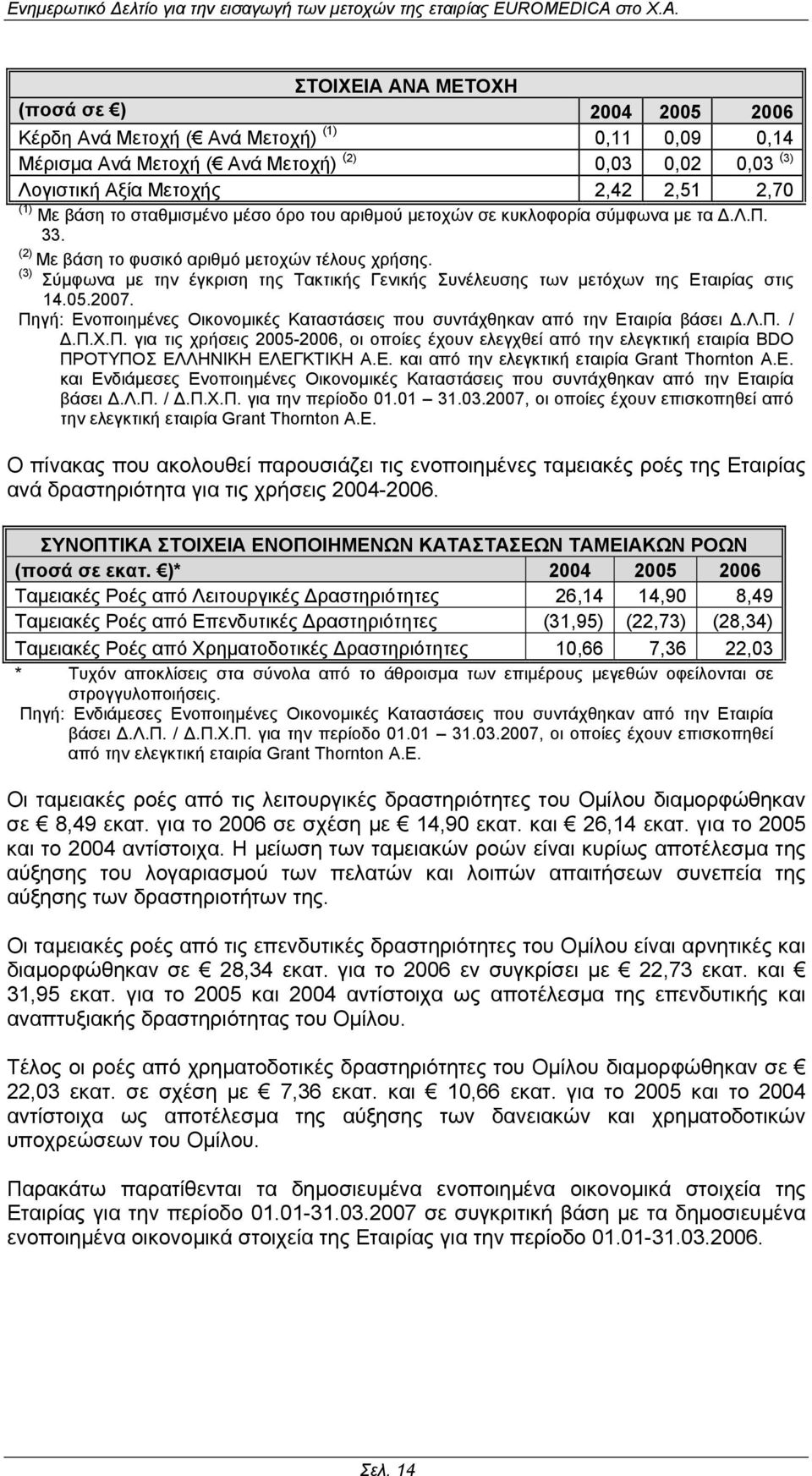 (3) Σύµφωνα µε την έγκριση της Τακτικής Γενικής Συνέλευσης των µετόχων της Εταιρίας στις 14.05.2007. Πη