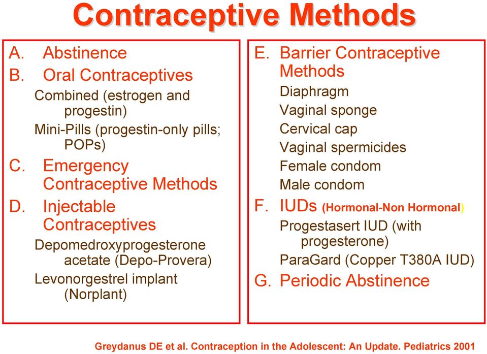 Barrier Contraceptive Methods Diaphragm Vaginal sponge Cervical cap Vaginal spermicides Female condom Male condom F.