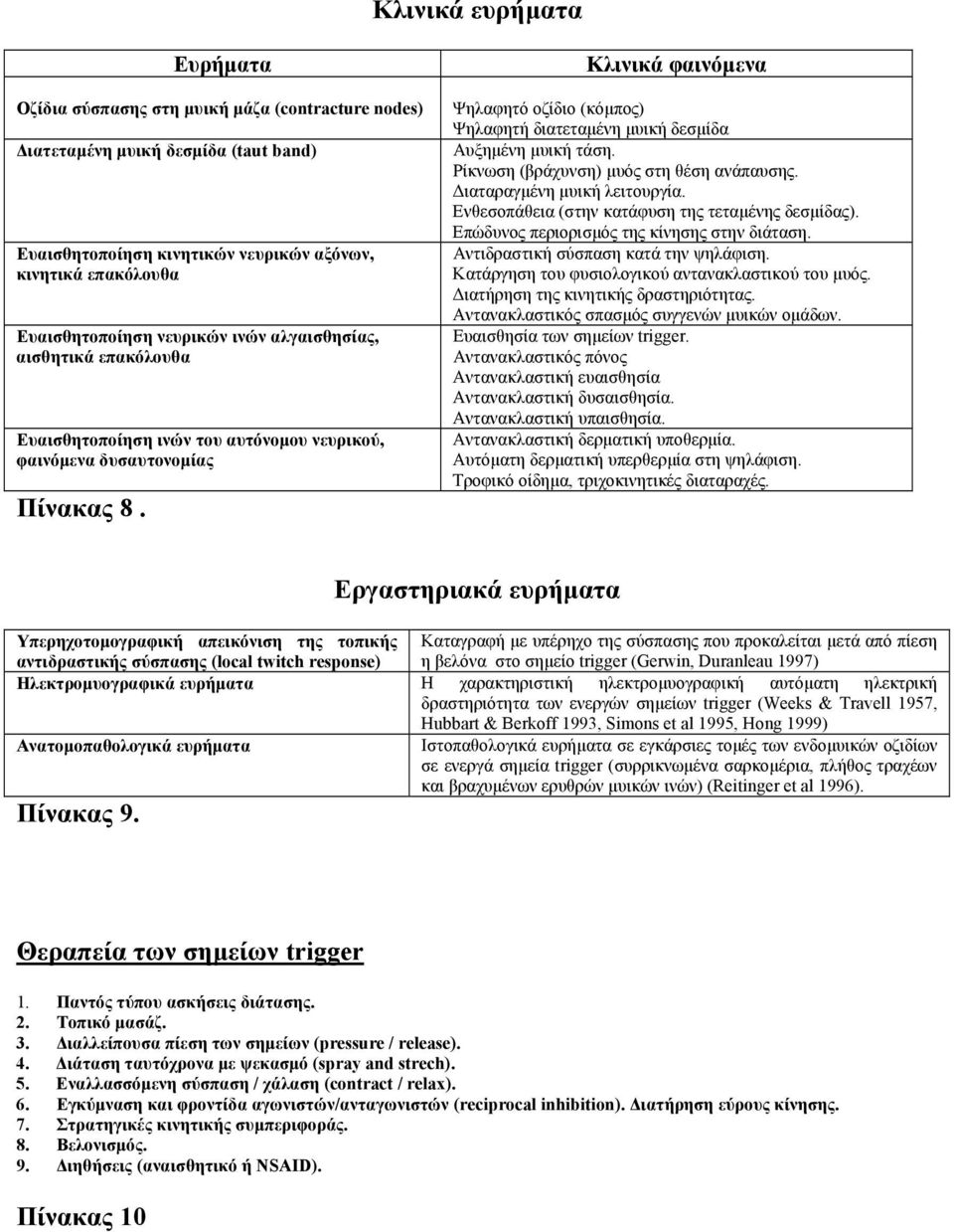 Κλινικά φαινόµενα Ψηλαφητό οζίδιο (κόµπος) Ψηλαφητή διατεταµένη µυική δεσµίδα Αυξηµένη µυική τάση. Ρίκνωση (βράχυνση) µυός στη θέση ανάπαυσης. ιαταραγµένη µυική λειτουργία.