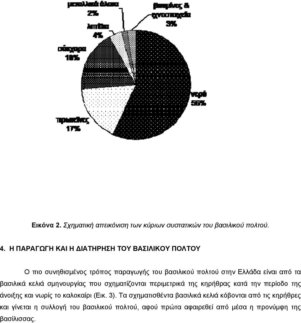 από τα βασιλικά κελιά σμηνουργίας που σχηματίζονται περιμετρικά της κηρήθρας κατά την περίοδο της άνοιξης και νωρίς το