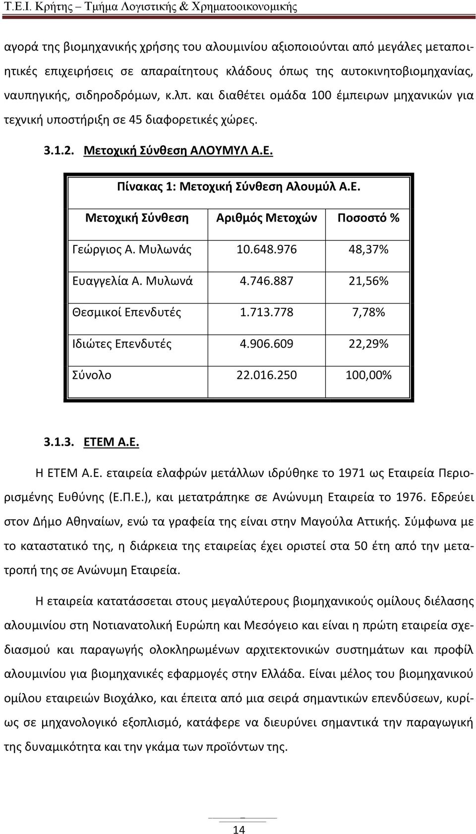 Μυλωνάς 10.648.976 48,37% Ευαγγελία Α. Μυλωνά 4.746.887 21,56% Θεσμικοί Επενδυτές 1.713.778 7,78% Ιδιώτες Επενδυτές 4.906.609 22,29% Σύνολο 22.016.250 100,00% 3.1.3. ΕΤΕΜ Α.Ε. Η ΕΤΕΜ Α.Ε. εταιρεία ελαφρών μετάλλων ιδρύθηκε το 1971 ως Εταιρεία Περιορισμένης Ευθύνης (Ε.