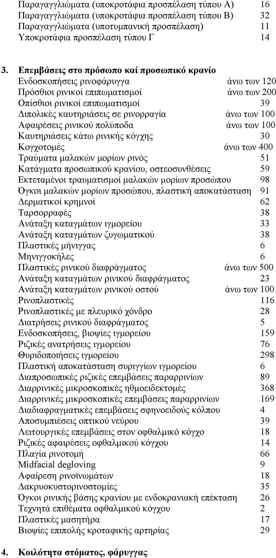 των 100 Αφαιρέσεις ρινικού πολύποδα άνω των 100 Καυτηριάσεις κάτω ρινικής κόγχης 30 Κογχοτοµές άνω των 400 Τραύµατα µαλακών µορίων ρινός 51 Κατάγµατα προσωπικού κρανίου, οστεοσυνθέσεις 59 Εκτεταµένοι