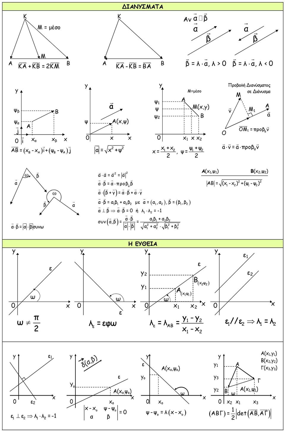 γ ) = + γ = + μ =,, =, = ή λ λ =- + συ(, ) = = + + (,ψ ) (,ψ ) = (- ) +(ψ- ψ ) π λ =φ Η ΕΥΘΕΙ ( ψ ) - ( ψ ) λ = λ