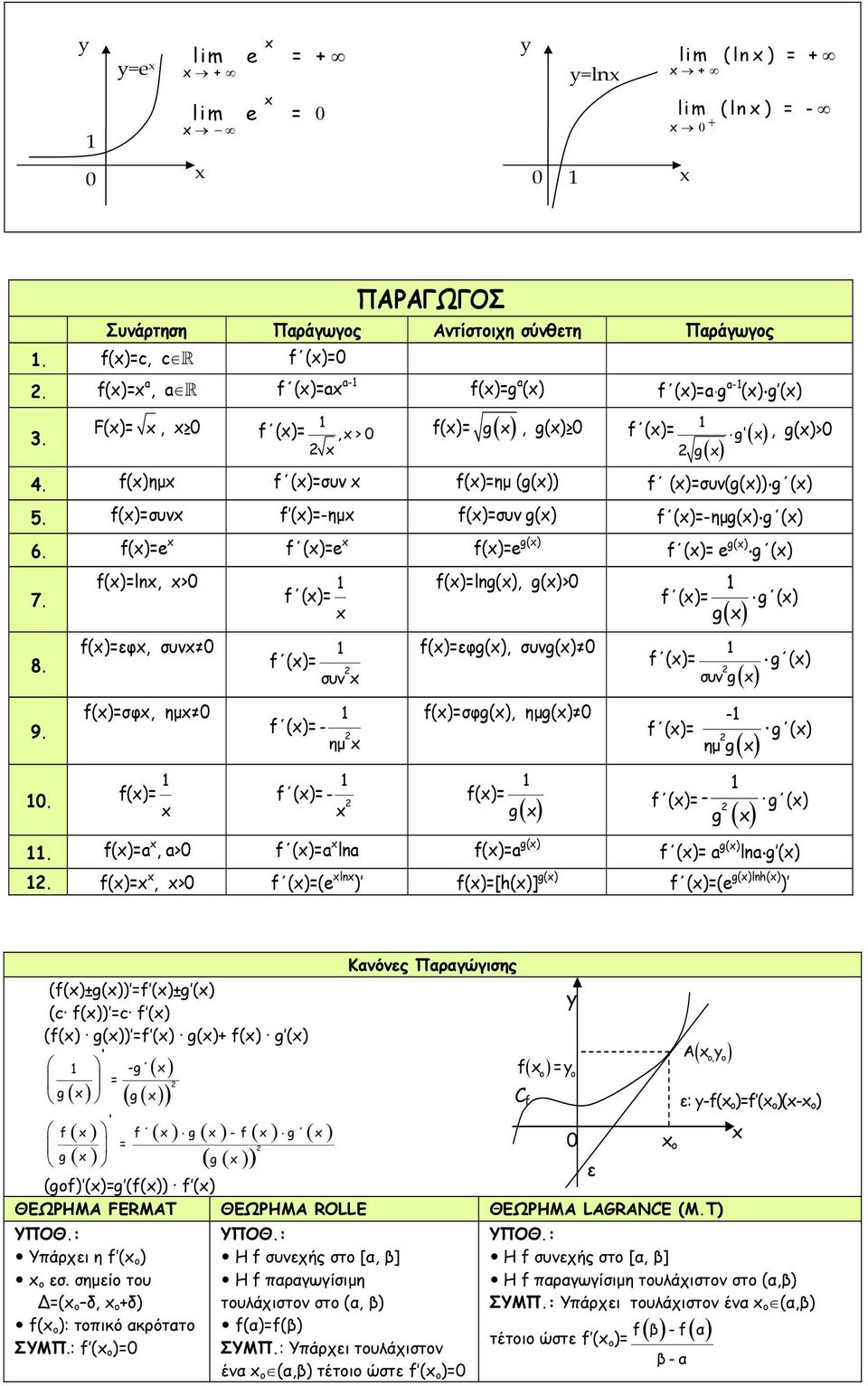 . f()=ln, > f()=φ, συ f()=σφ, ημ f()= f ()= f ()= συ f ()= - ημ f ()= - f()=lng(), g()> f()=φg(), συg() f()=σφg(), ημg() f()= g ( ) f ()= g f ()= συ g - f ()= ημ g g () g () g () f ()= - g g ().