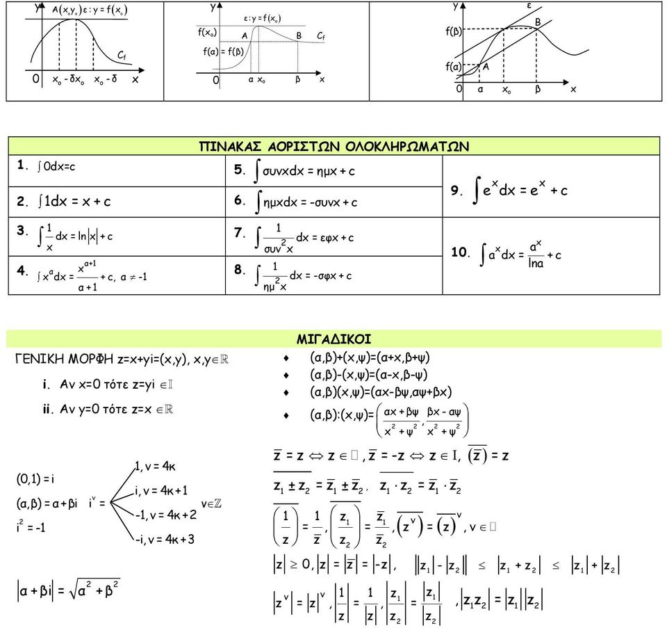 = τότ z= R (,)= + = =- + = +, = 4κ, = 4κ + -, = 4κ + -, = 4κ +3 ΜΙΓ ΙΚΟΙ (,)+(,ψ)=(+,+ψ) (,)-(,ψ)=(-,-ψ) (,)(,ψ)=(-ψ,ψ+) (,):(,ψ)=