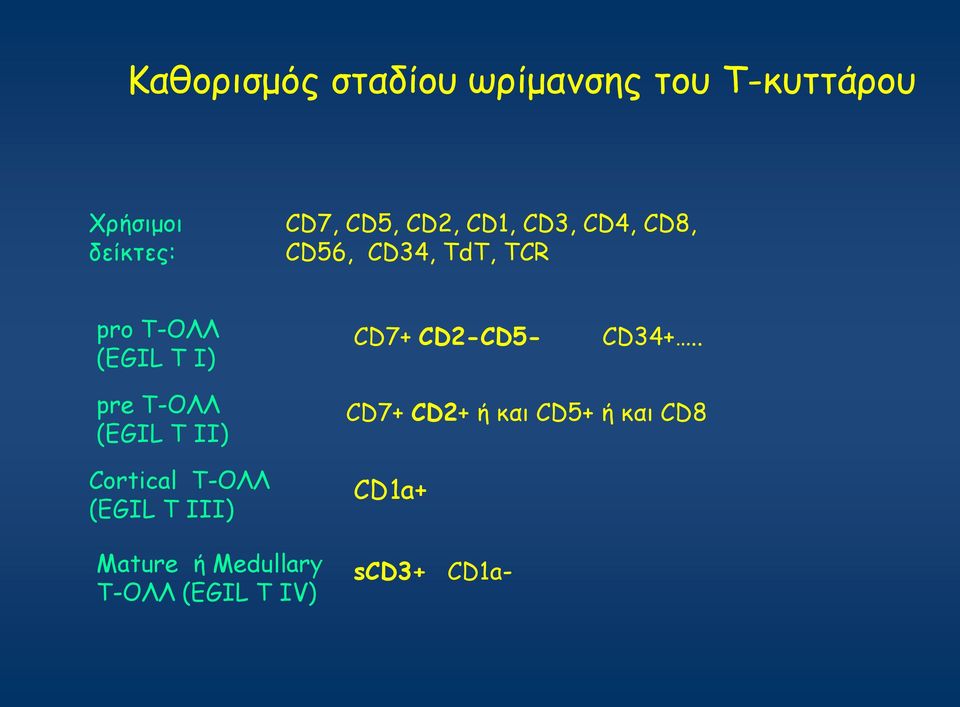 CD2-CD5- CD34+.