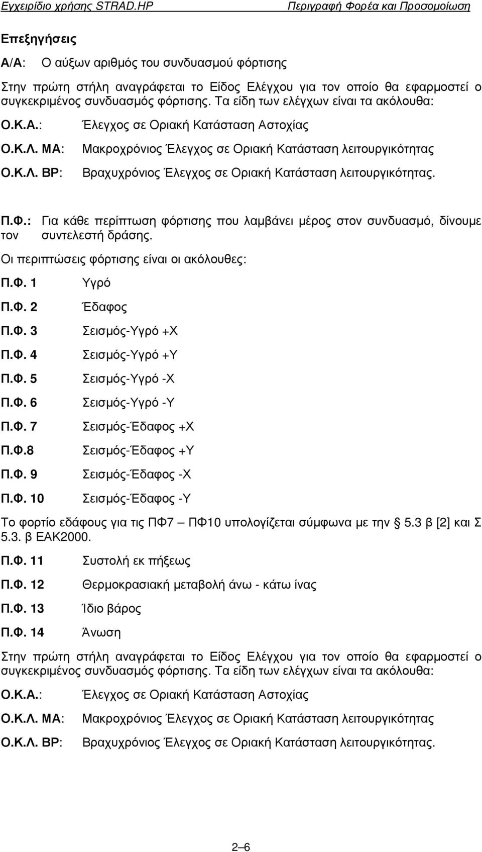 ΜΑ: Ο.Κ.Λ. ΒΡ: Έλεγχος σε Οριακή Κατάσταση Αστοχίας Μακροχρόνιος Έλεγχος σε Οριακή Κατάσταση λειτουργικότητας Βραχυχρόνιος Έλεγχος σε Οριακή Κατάσταση λειτουργικότητας. Π.Φ.