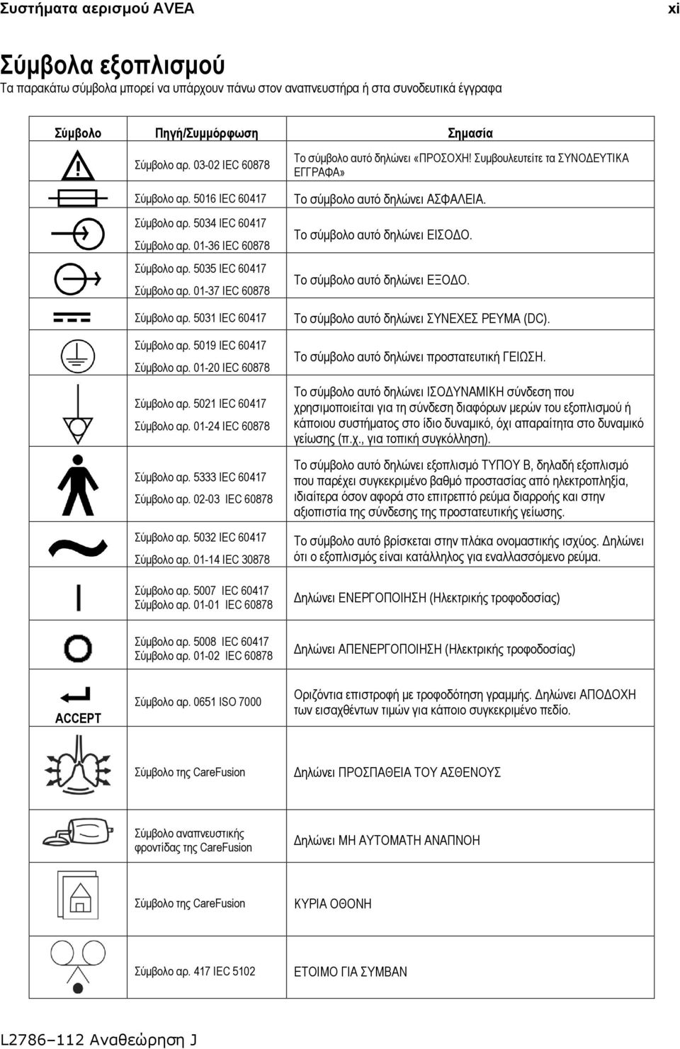 5019 IEC 60417 Σύμβολο αρ. 01-20 IEC 60878 Σύμβολο αρ. 5021 IEC 60417 Σύμβολο αρ. 01-24 IEC 60878 Σύμβολο αρ. 5333 IEC 60417 Σύμβολο αρ. 02-03 IEC 60878 Σύμβολο αρ. 5032 IEC 60417 Σύμβολο αρ.