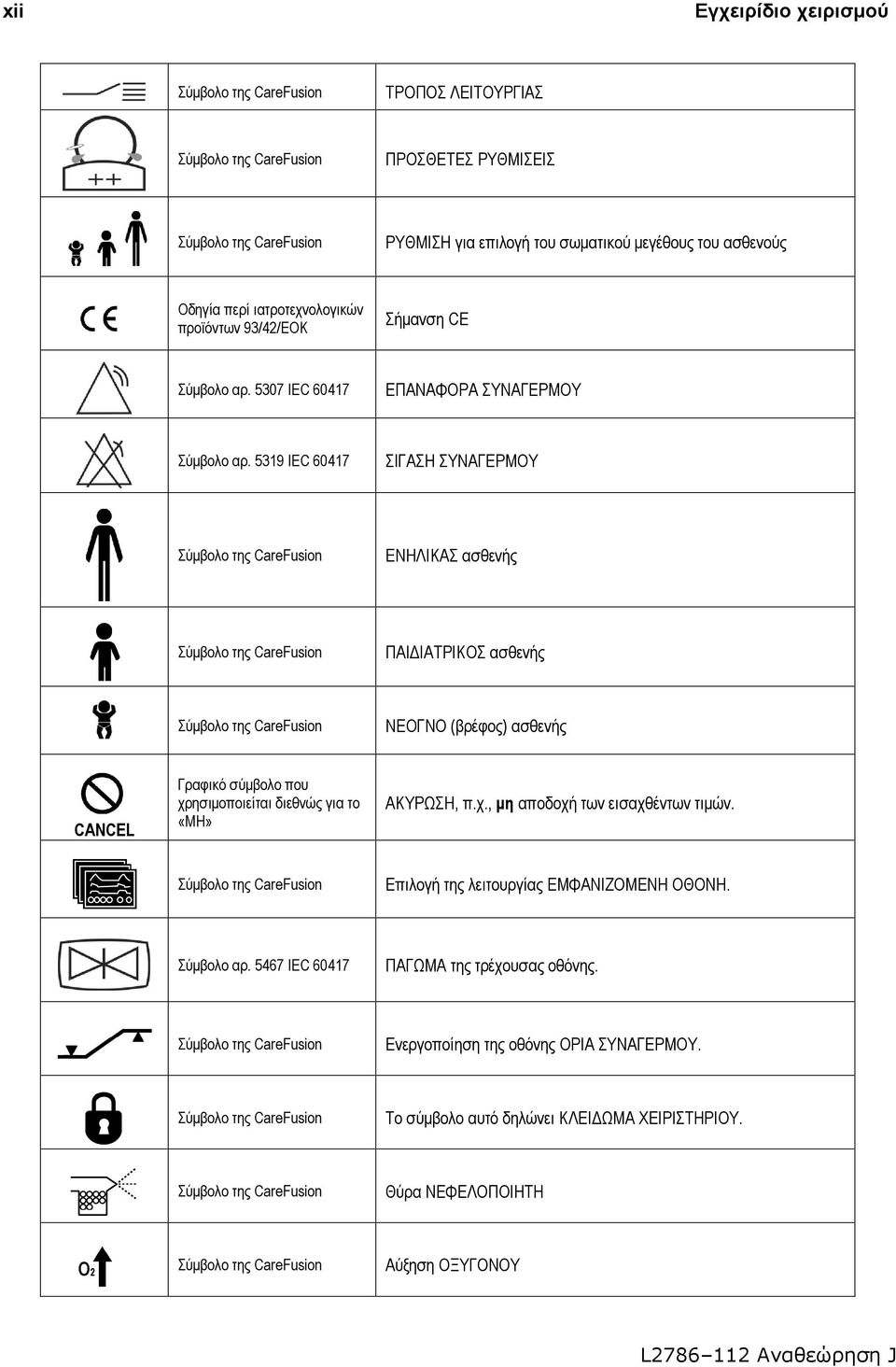 5319 IEC 60417 ΣΙΓΑΣΗ ΣΥΝΑΓΕΡΜΟΥ Σύμβολο της CareFusion ΕΝΗΛΙΚΑΣ ασθενής Σύμβολο της CareFusion ΠΑΙΔΙΑΤΡΙΚΟΣ ασθενής Σύμβολο της CareFusion ΝΕΟΓΝΟ (βρέφος) ασθενής CANCEL Γραφικό σύμβολο που