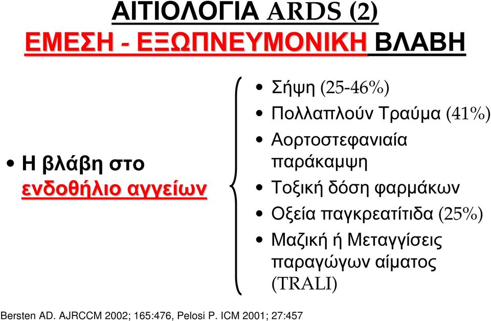 Τοξική δόση φαρµάκων Οξεία παγκρεατίτιδα (25%) Μαζική ή Μεταγγίσεις