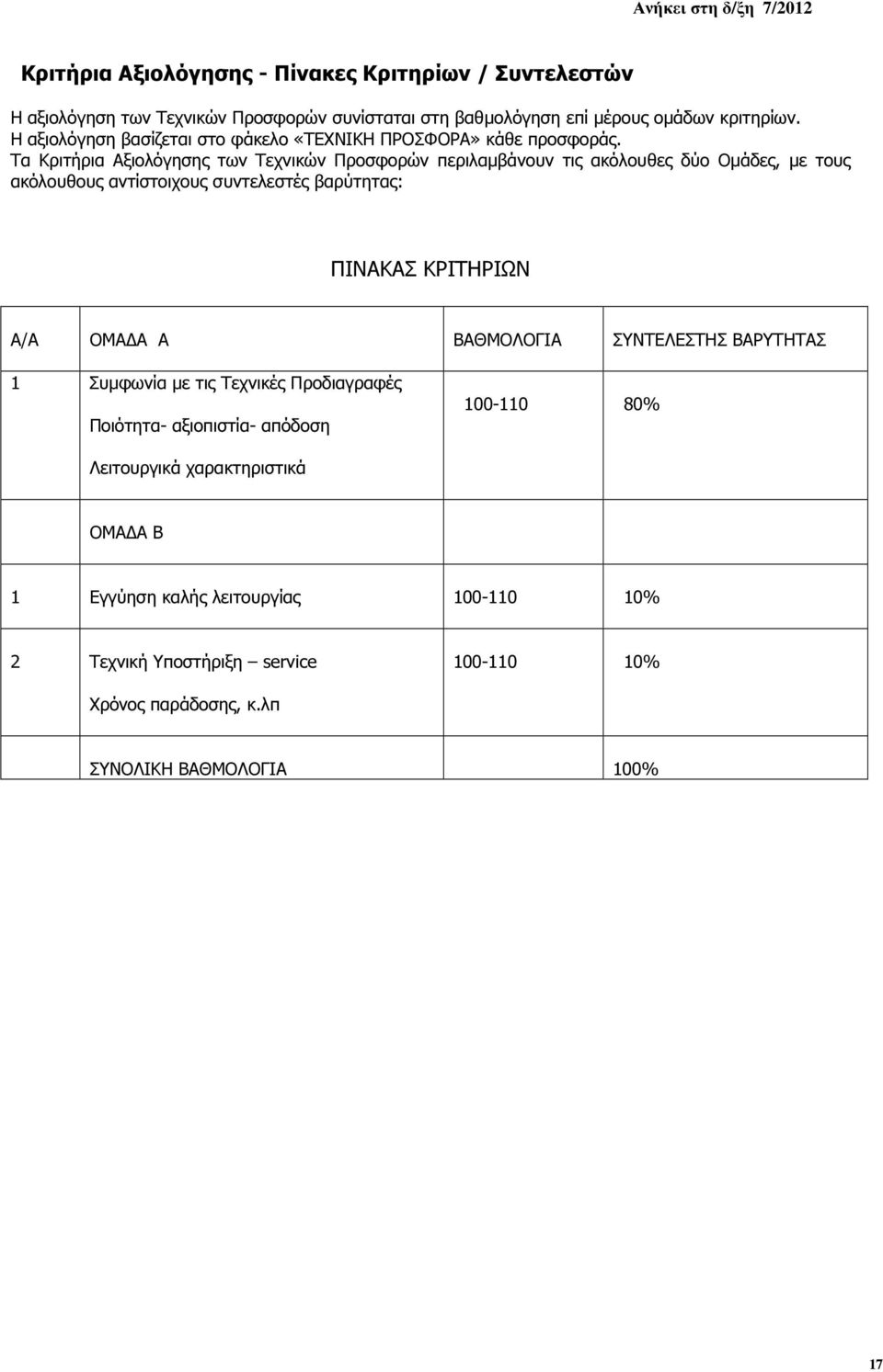 Τα Κριτήρια Αξιολόγησης των Τεχνικών Προσφορών περιλαµβάνουν τις ακόλουθες δύο Οµάδες, µε τους ακόλουθους αντίστοιχους συντελεστές βαρύτητας: ΠΙΝΑΚΑΣ ΚΡΙΤΗΡΙΩΝ Α/Α ΟΜΑ