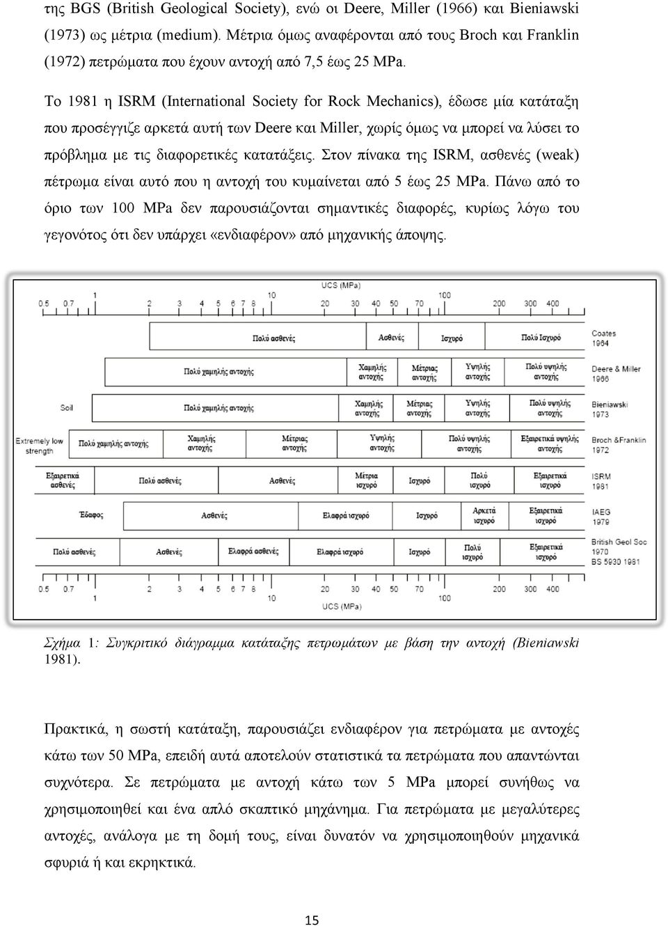 Το 1981 η ISRM (International Society for Rock Mechanics), έδωσε μία κατάταξη που προσέγγιζε αρκετά αυτή των Deere και Miller, χωρίς όμως να μπορεί να λύσει το πρόβλημα με τις διαφορετικές κατατάξεις.