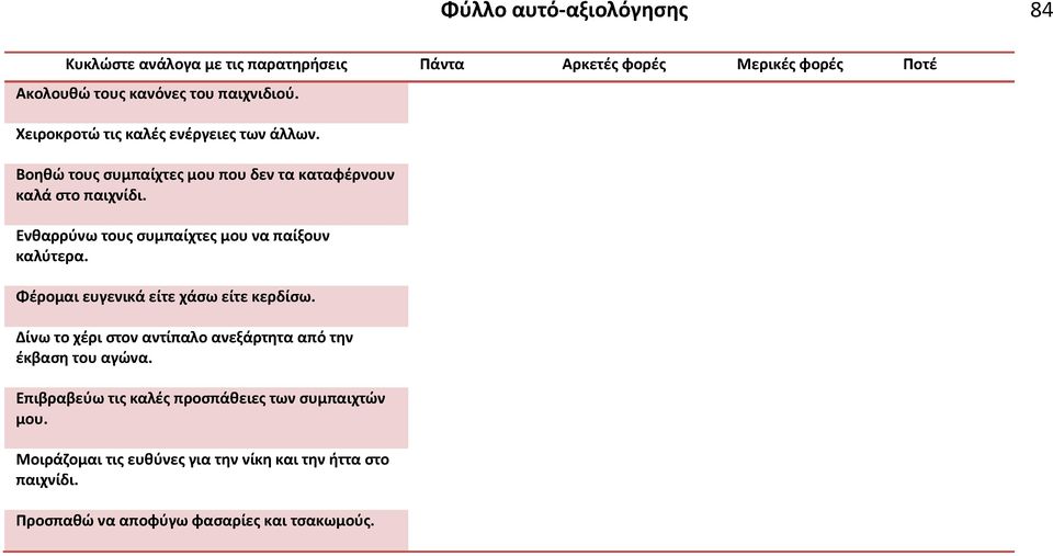 Ενθαρρύνω τους συμπαίχτες μου να παίξουν καλύτερα. Φέρομαι ευγενικά είτε χάσω είτε κερδίσω.