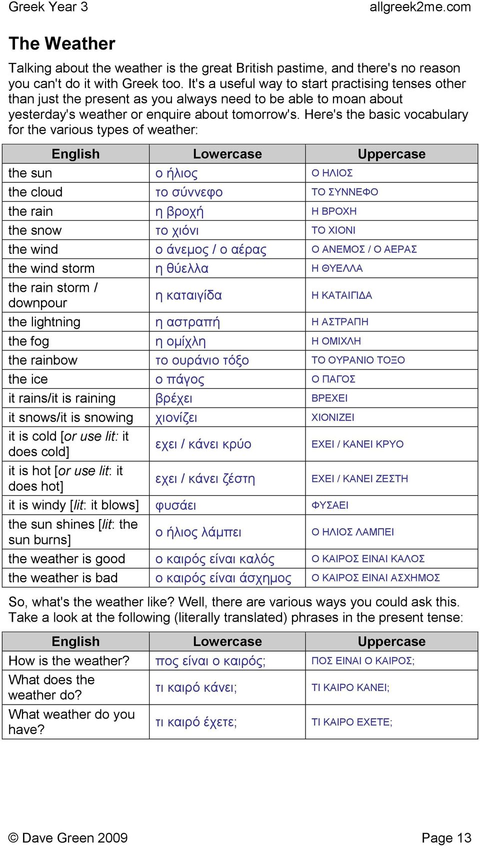 Here's the basic vocabulary for the various types of weather: the sun ο ήλιος Ο ΗΛΙΟΣ the cloud το σύννεφο ΤΟ ΣΥΝΝΕΦΟ the rain η βροχή Η ΒΡΟΧΗ the snow το χιόνι ΤΟ ΧΙΟΝΙ the wind ο άνεµος / ο αέρας Ο