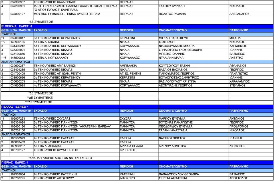 ΠΕΙΡΑΙΑ Ε ΡΕΣ: 6 *1 039001017 3ο ΓΕΝΙΚΟ ΛΥ