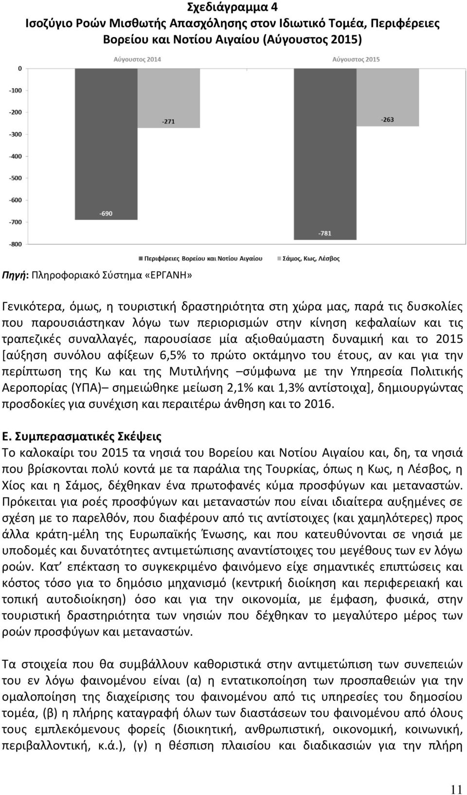 συνόλου αφίξεων 6,5% το πρώτο οκτάμηνο του έτους, αν και για την περίπτωση της Κω και της Μυτιλήνης σύμφωνα με την Υπηρεσία Πολιτικής Αεροπορίας (ΥΠΑ) σημειώθηκε μείωση 2,1% και 1,3% αντίστοιχα],