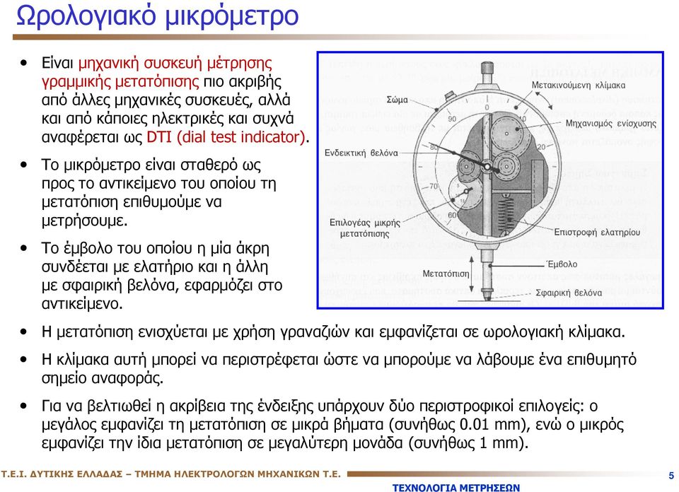 Τοέμβολοτουοποίουημίαάκρη συνδέεται με ελατήριο και η άλλη με σφαιρική βελόνα, εφαρμόζει στο αντικείμενο. Η μετατόπιση ενισχύεται με χρήση γραναζιών και εμφανίζεται σε ωρολογιακή κλίμακα.