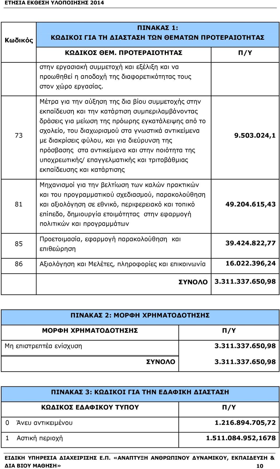 Μέτρα για την αύξηση της δια βίου συμμετοχής στην εκπαίδευση και την κατάρτιση συμπεριλαμβάνοντας δράσεις για μείωση της πρόωρης εγκατάλειψης από το σχολείο, του διαχωρισμού στα γνωστικά αντικείμενα