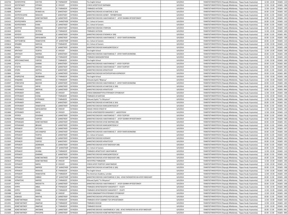 Κυρηνείας) 12:30-13:30 ΧΩΔ01-108 2212068 ΚΟΥΠΗΣ ΓΙΩΡΓΟΣ Α ΓΥΜΝΑΣΙΟΥ ΛΕΥΚΩΣΙΑ ΓΥΜΝΑΣΙΟ ΛΑΤΣΙΩΝ 6/4/2014 ΠΑΝΕΠΙΣΤΗΜΙΟΥΠΟΛΗ (Περιοχή Αθαλάσσας - Τέρμα Λεωφ.