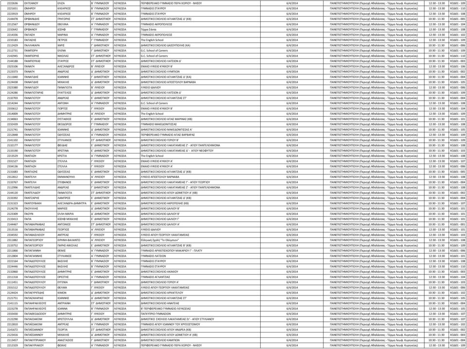 Κυρηνείας) 12:30-13:30 ΧΩΔ01-110 2223919 ΟΜΗΡΟΥ ΚΛΕΑΡΧΟΣ Β ΓΥΜΝΑΣΙΟΥ ΛΕΥΚΩΣΙΑ ΓΥΜΝΑΣΙΟ ΣΤΑΥΡΟΥ 6/4/2014 ΠΑΝΕΠΙΣΤΗΜΙΟΥΠΟΛΗ (Περιοχή Αθαλάσσας - Τέρμα Λεωφ.