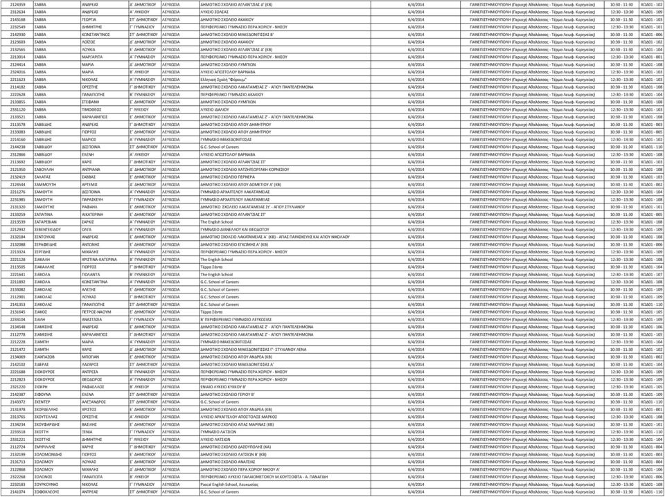 Κυρηνείας) 12:30-13:30 ΧΩΔ01-109 2143168 ΣΑΒΒΑ ΓΕΩΡΓΙΑ ΣΤ ΔΗΜΟΤΙΚΟΥ ΛΕΥΚΩΣΙΑ ΗΜΟΤΙΚΟ ΣΧΟΛΕΙΟ ΑΚΑΚΙΟΥ 6/4/2014 ΠΑΝΕΠΙΣΤΗΜΙΟΥΠΟΛΗ (Περιοχή Αθαλάσσας - Τέρμα Λεωφ.