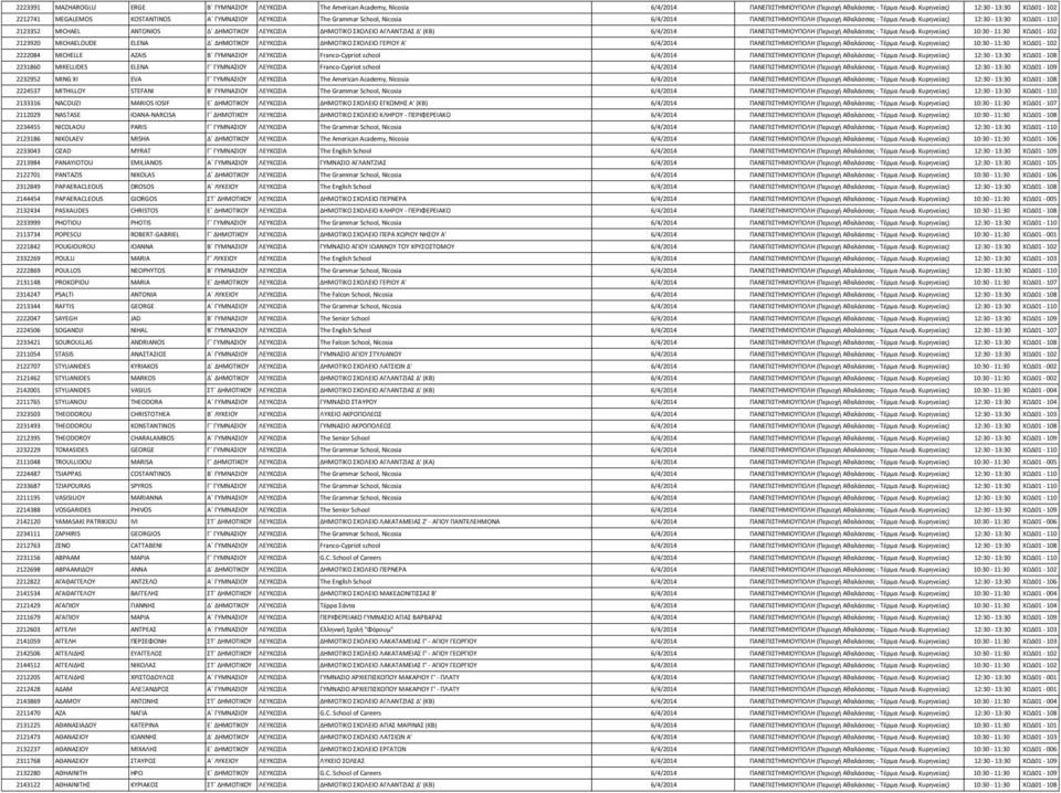 Κυρηνείας) 12:30-13:30 ΧΩΔ01-110 2123352 MICHAEL ANTONIOS Δ ΔΗΜΟΤΙΚΟΥ ΛΕΥΚΩΣΙΑ ΗΜΟΤΙΚΟ ΣΧΟΛΕΙΟ ΑΓΛΑΝΤΖΙΑΣ ' (ΚΒ) 6/4/2014 ΠΑΝΕΠΙΣΤΗΜΙΟΥΠΟΛΗ (Περιοχή Αθαλάσσας - Τέρμα Λεωφ.