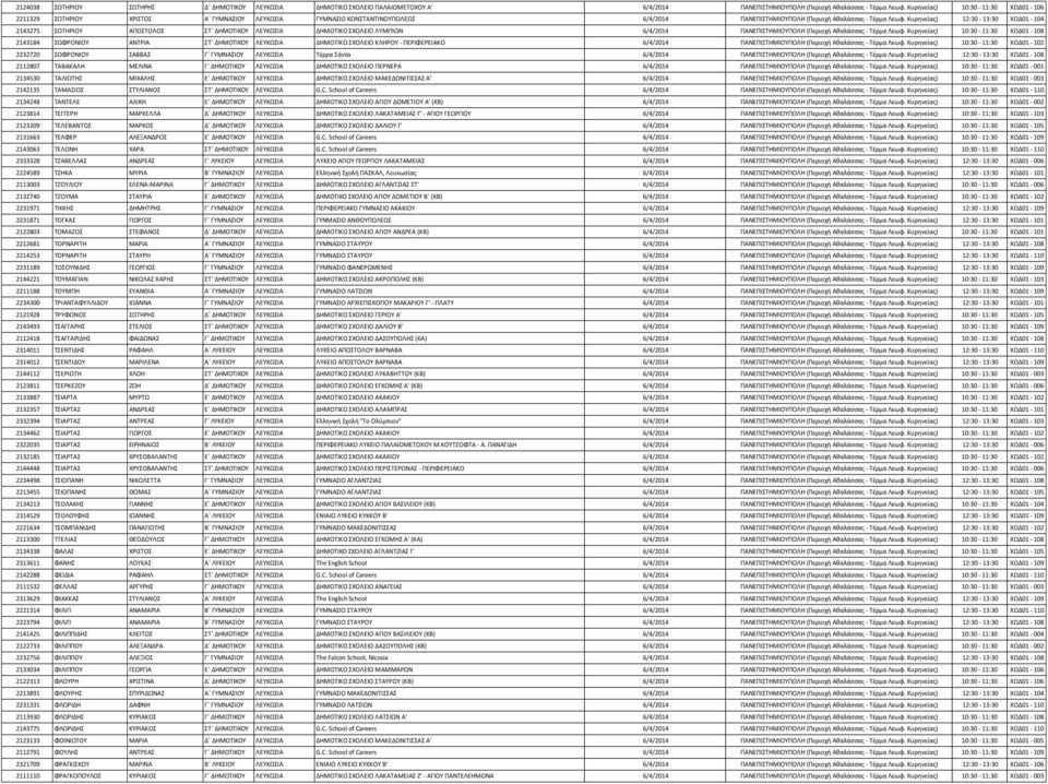Κυρηνείας) 12:30-13:30 ΧΩΔ01-104 2143275 ΣΩΤΗΡΙΟΥ ΑΠΟΣΤΟΛΟΣ ΣΤ ΔΗΜΟΤΙΚΟΥ ΛΕΥΚΩΣΙΑ ΗΜΟΤΙΚΟ ΣΧΟΛΕΙΟ ΛΥΜΠΙΩΝ 6/4/2014 ΠΑΝΕΠΙΣΤΗΜΙΟΥΠΟΛΗ (Περιοχή Αθαλάσσας - Τέρμα Λεωφ.