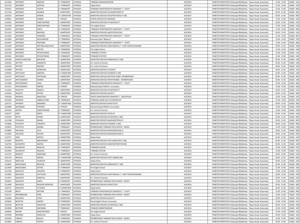 Κυρηνείας) 12:30-13:30 ΧΩΔ01-103 2224313 ΑΝΤΩΝΙΟΥ ΓΕΩΡΓΙΑ Β ΓΥΜΝΑΣΙΟΥ ΛΕΥΚΩΣΙΑ ΓΥΜΝΑΣΙΟ ΑΡΧΙΕΠΙΣΚΟΠΟΥ ΜΑΚΑΡΙΟΥ Γ' - ΠΛΑΤΥ 6/4/2014 ΠΑΝΕΠΙΣΤΗΜΙΟΥΠΟΛΗ (Περιοχή Αθαλάσσας - Τέρμα Λεωφ.