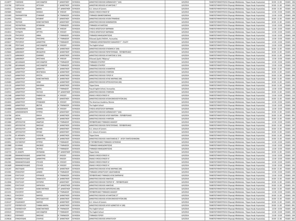 Κυρηνείας) 10:30-11:30 ΧΩΔ01-102 2142011 ΓΙΩΡΚΑΤΖΗ ΜΑΡΙΑ ΣΤ ΔΗΜΟΤΙΚΟΥ ΛΕΥΚΩΣΙΑ G.C. School of Careers 6/4/2014 ΠΑΝΕΠΙΣΤΗΜΙΟΥΠΟΛΗ (Περιοχή Αθαλάσσας - Τέρμα Λεωφ.