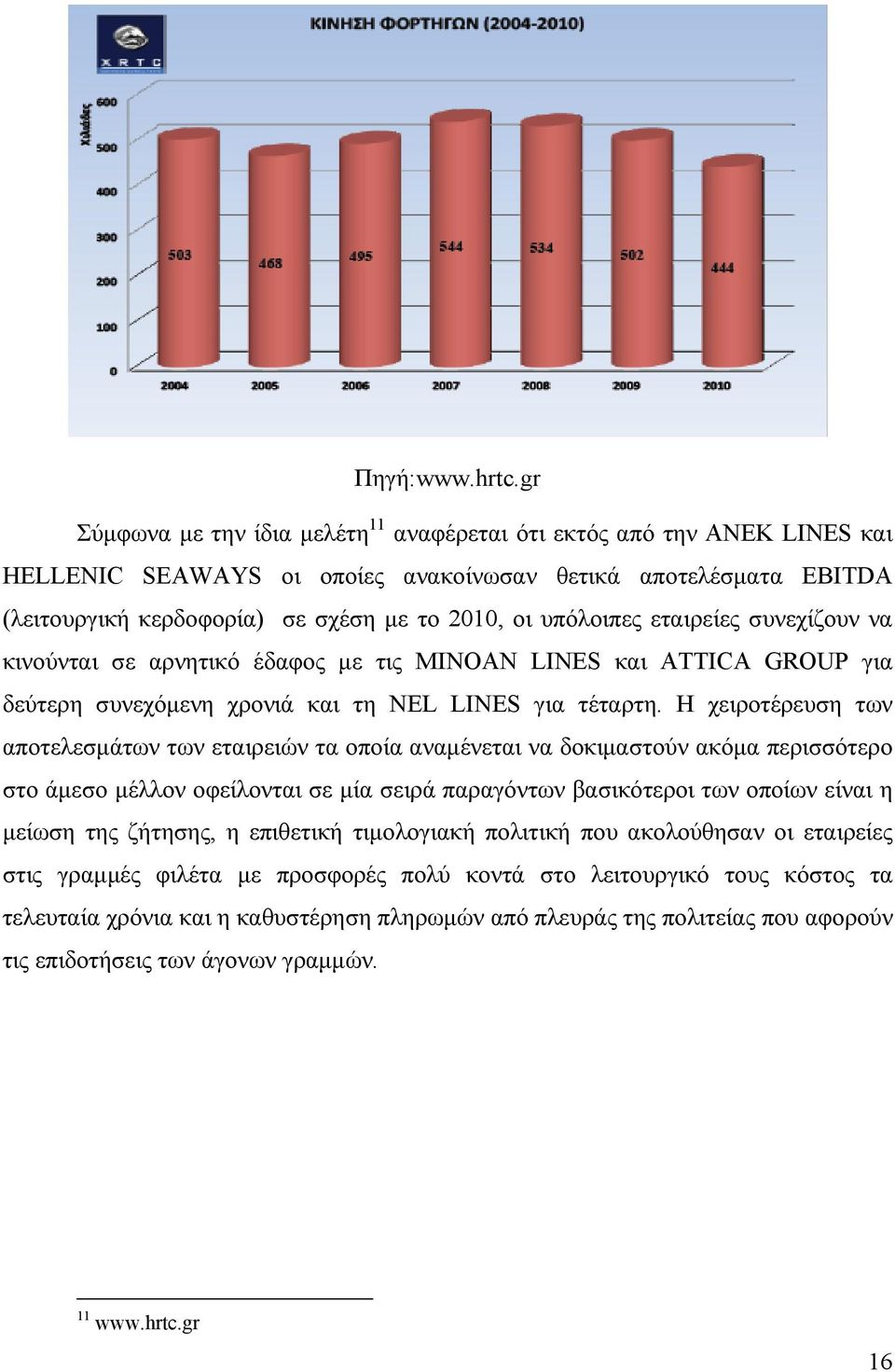 υπόλοιπες εταιρείες συνεχίζουν να κινούνται σε αρνητικό έδαφος με τις MINOAN LINES και ATTICA GROUP για δεύτερη συνεχόμενη χρονιά και τη NEL LINES για τέταρτη.