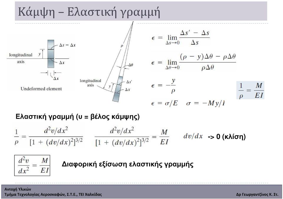 βέλος κάµψης) -> 0