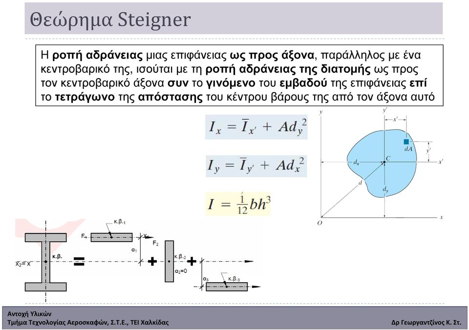 διατοµής ως προς τον κεντροβαρικό άξονα συν το γινόµενο του εµβαδού της