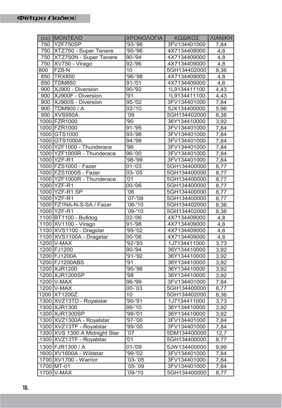 XJ900S - Diversion 95-'02 3FV134401000 7,84 900 TDM900 / A 02-'10 5JX134400000 5,96 950 XVS950A 09 5GH134402000 8,36 1000 FZR1000 '90 36Y134410000 3,92 1000 FZR1000 91-'95 3FV134401000 7,84 1000