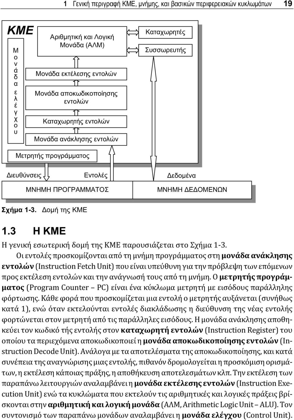 3 Η ΚΜΕ Η γενική εσωτερική δομή της ΚΜΕ παρουσιάζεται στο Σχήμα 1-3.