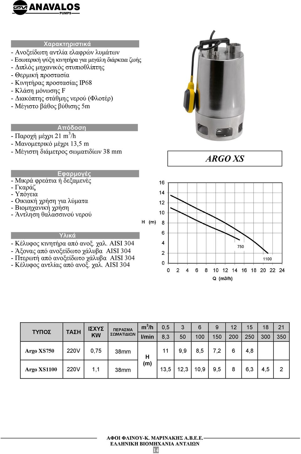 στάθμης νερού (Φλοτέρ) - Μέγιστο βάθος βύθισης 5m Απόδοση. - Παροχή μέχρι 21 m 3 /h - Μανομετρικό μέχρι 13,5 m - Μέγιστη διάμετρος σωματιδίων 38 mm ARGO XS Εφαρμογές.