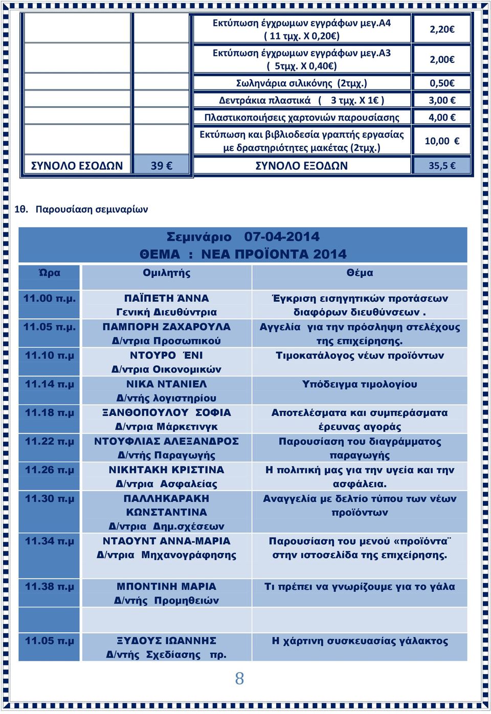 Παρουσίαση σεμιναρίων Σεμινάριο 07-04-2014 ΘΕΜΑ : ΝΕΑ ΠΡΟΪΟΝΤΑ 2014 Ώρα Ομιλητής Θέμα 11.00 π.μ. ΠΑΪΠΕΤΗ ΆΝΝΑ Γενική Διευθύντρια 11.05 π.μ. ΠΑΜΠΟΡΗ ΖΑΧΑΡΟΥΛΑ Δ/ντρια Προσωπικού 11.10 π.