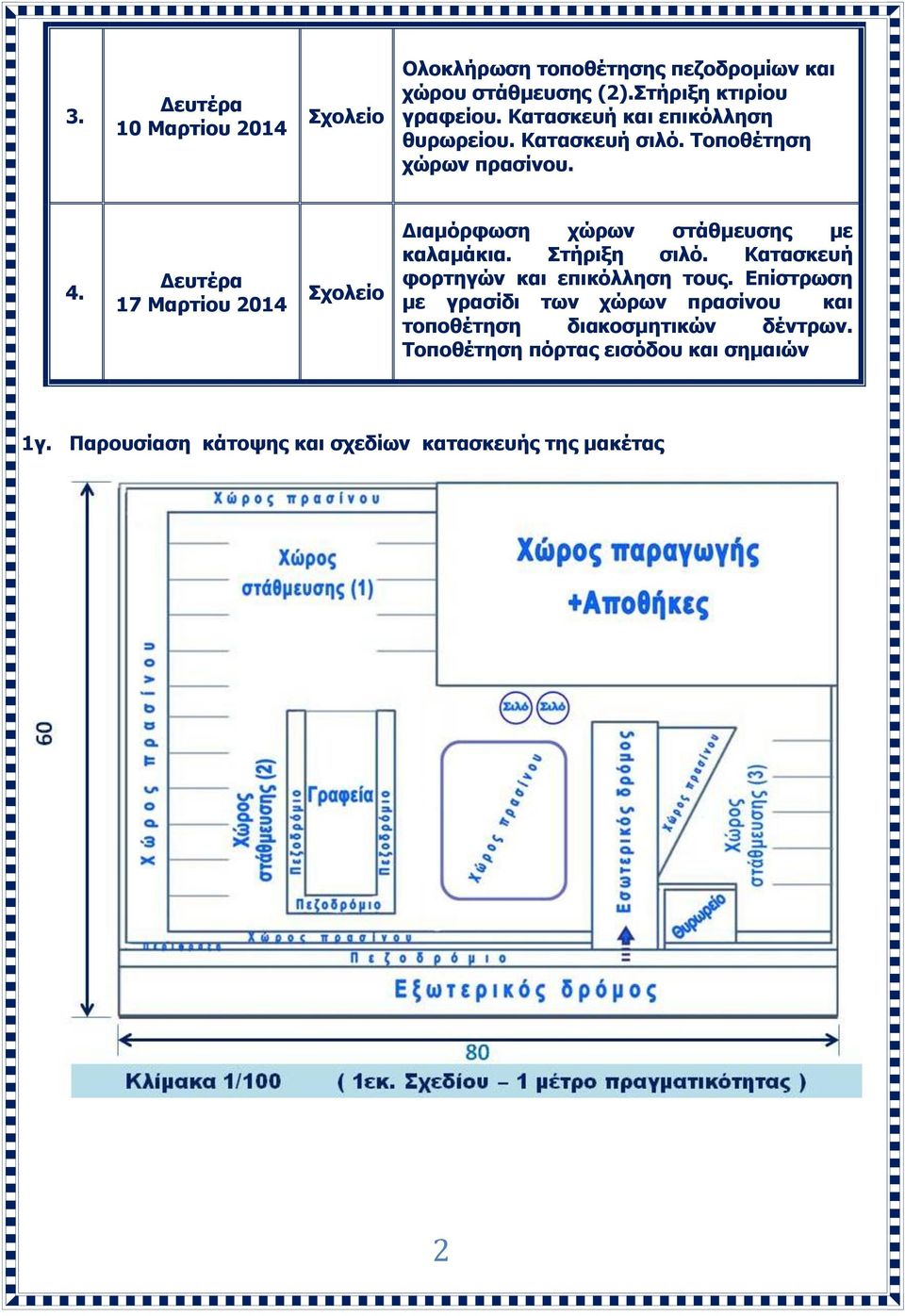 Δευτέρα 17 Μαρτίου 2014 Σχολείο Διαμόρφωση χώρων στάθμευσης με καλαμάκια. Στήριξη σιλό. Κατασκευή φορτηγών και επικόλληση τους.