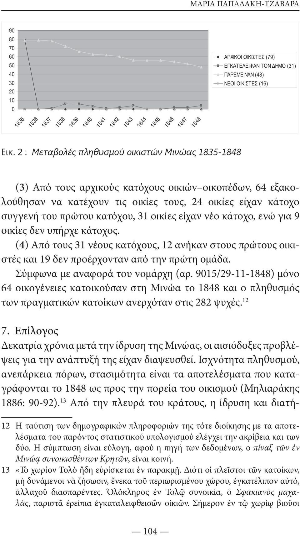 οικίες είχαν νέο κάτοχο, ενώ για 9 οικίες δεν υπήρχε κάτοχος. (4) Από τους 31 νέους κατόχους, 12 ανήκαν στους πρώτους οικιστές και 19 δεν προέρχονταν από την πρώτη ομάδα.