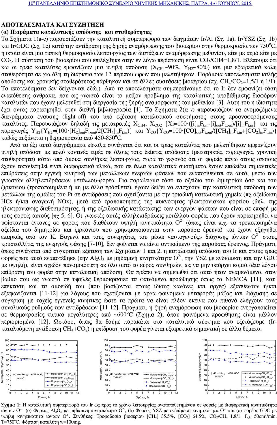 1c) κατά την αντίδραση της ξηρής αναμόρφωσης του βιοαερίου στην θερμοκρασία των 75 ο C, η οποία είναι μια τυπική θερμοκρασία λειτουργίας των διατάξεων αναμόρφωσης μεθανίου, είτε με ατμό είτε με CO 2.