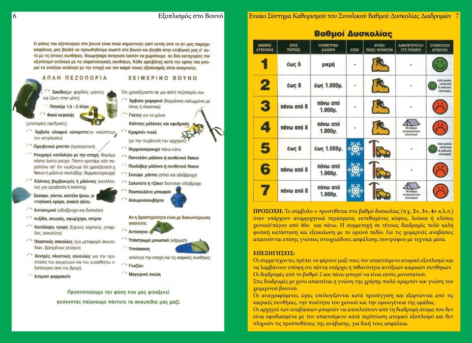 ΕΠΕΞΗΓΗΣΕΙΣ: Οι συμμετέχοντες πρέπει να φέρουν μαζί τους τον απαιτούμενο ατομικό εξοπλισμό και να λαμβάνουν υπόψη ότι πάντα υπάρχει η πιθανότητα αντίξοων καιρικών συνθηκών.