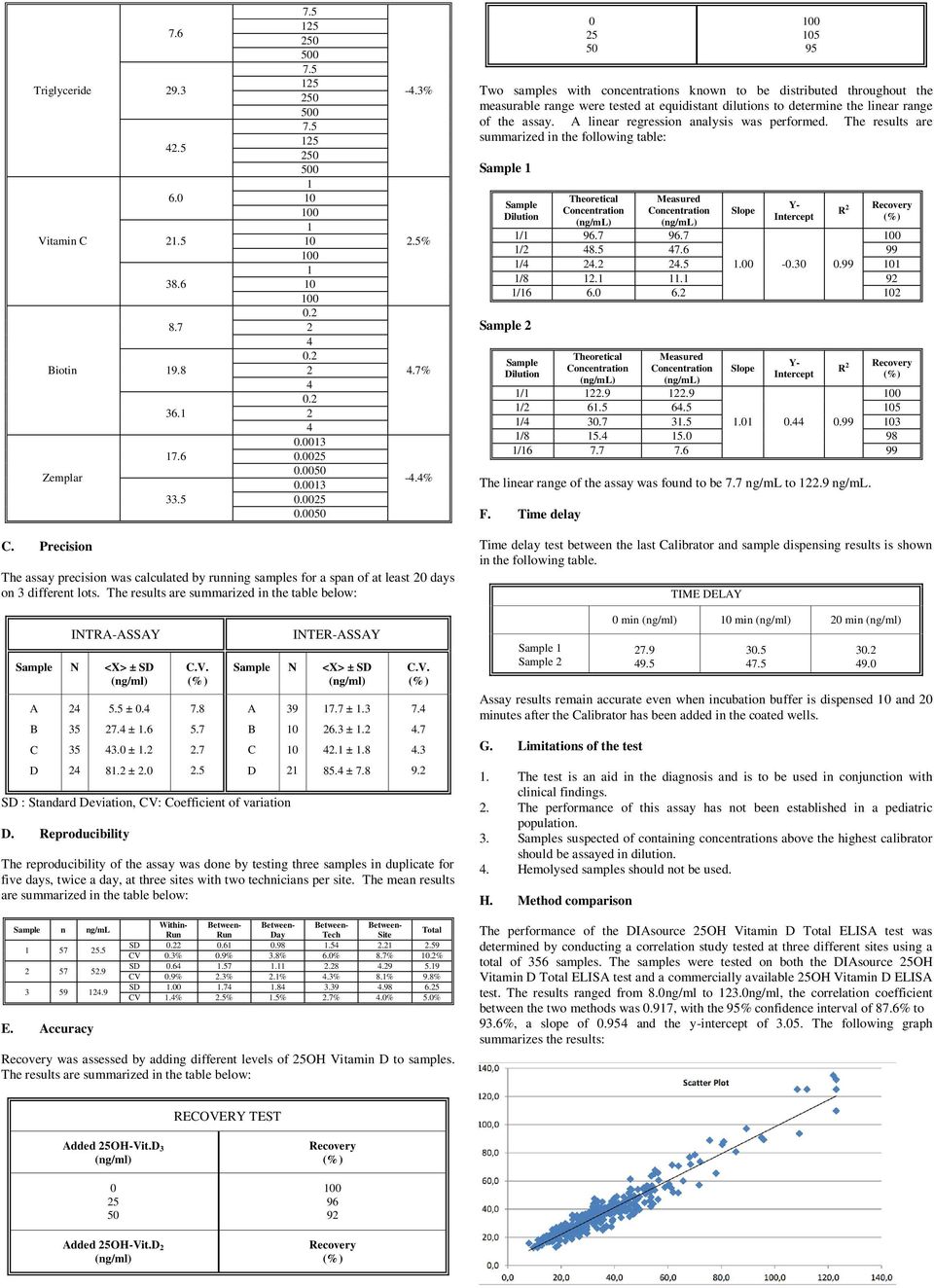 A linear regression analysis was performed.