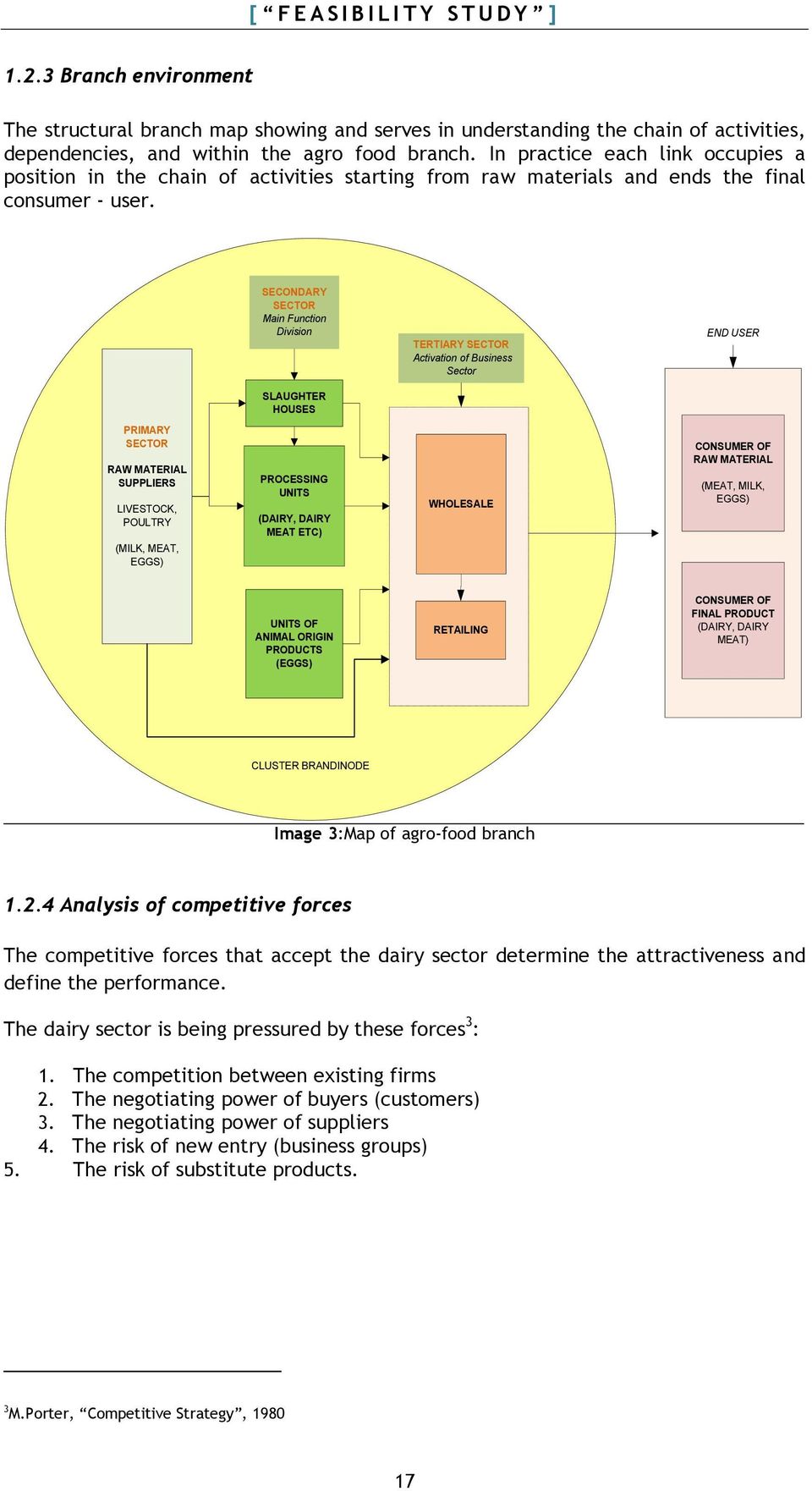 SECONDARY SECTOR Main Function Division TERTIARY SECTOR Activation of Business Sector END USER SLAUGHTER HOUSES PRIMARY SECTOR RAW MATERIAL SUPPLIERS LIVESTOCK, POULTRY (MILK, MEAT, EGGS) PROCESSING