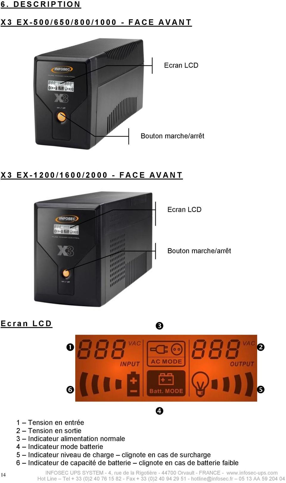 D 14 1 Tension en entre 2 Tension en sortie 3 Indicateur alimentation normale 4 Indicateur mode batterie 5