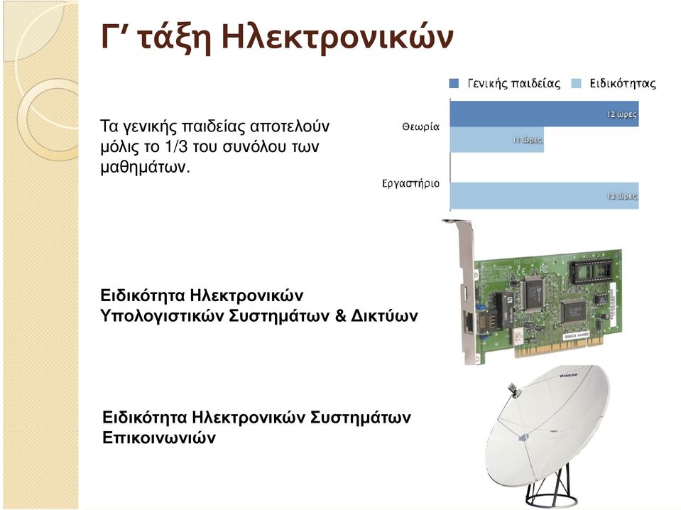 Ειδικότητα Ηλεκτρονικών Υπολογιστικών Συστηµάτων