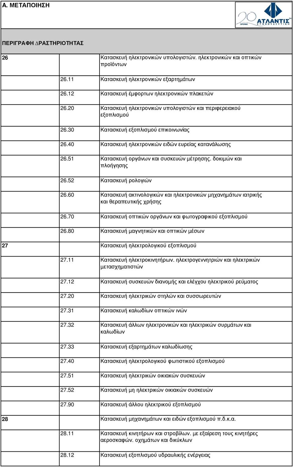 51 Κατασκευή οργάνων και συσκευών µέτρησης. δοκιµών και πλοήγησης 26.52 Κατασκευή ρολογιών 26.60 Κατασκευή ακτινολογικών και ηλεκτρονικών µηχανηµάτων ιατρικής και θεραπευτικής χρήσης 26.