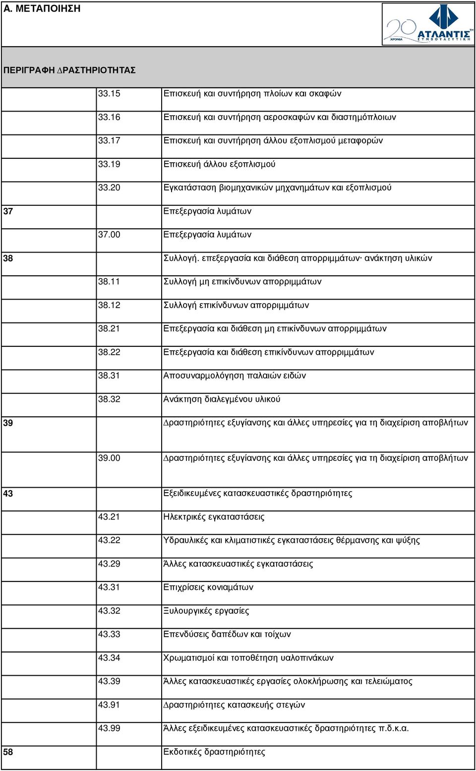 επεξεργασία και διάθεση απορριµµάτων ανάκτηση υλικών 38.11 Συλλογή µη επικίνδυνων απορριµµάτων 38.12 Συλλογή επικίνδυνων απορριµµάτων 38.21 Επεξεργασία και διάθεση µη επικίνδυνων απορριµµάτων 38.