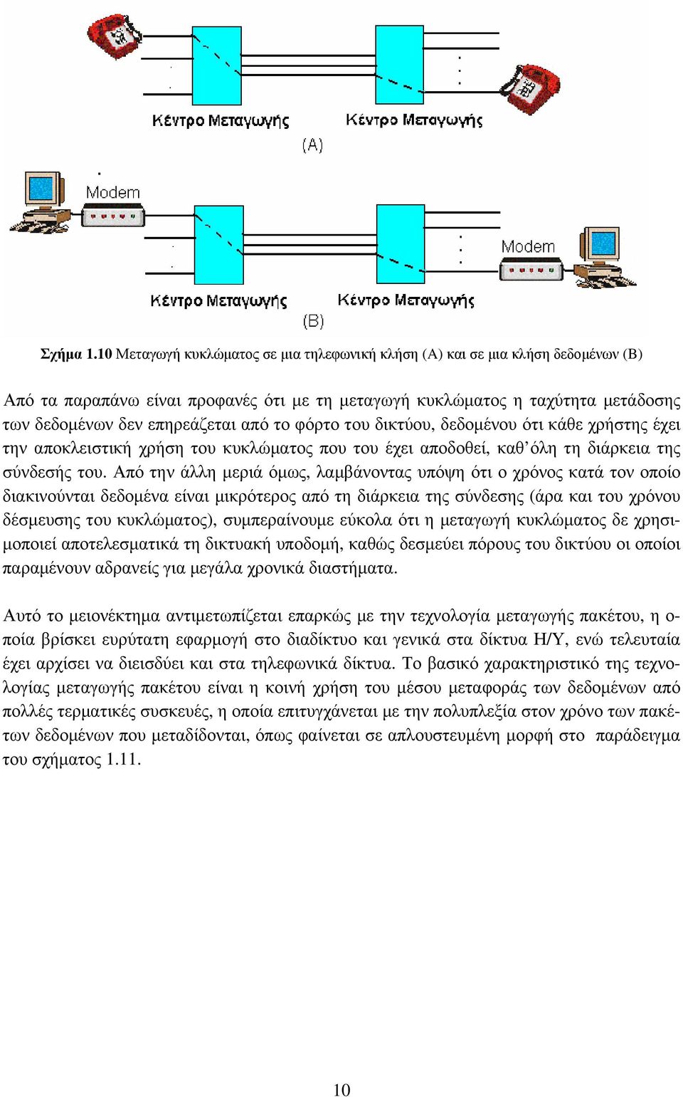 το φόρτο του δικτύου, δεδομένου ότι κάθε χρήστης έχει την αποκλειστική χρήση του κυκλώματος που του έχει αποδοθεί, καθ όλη τη διάρκεια της σύνδεσής του.