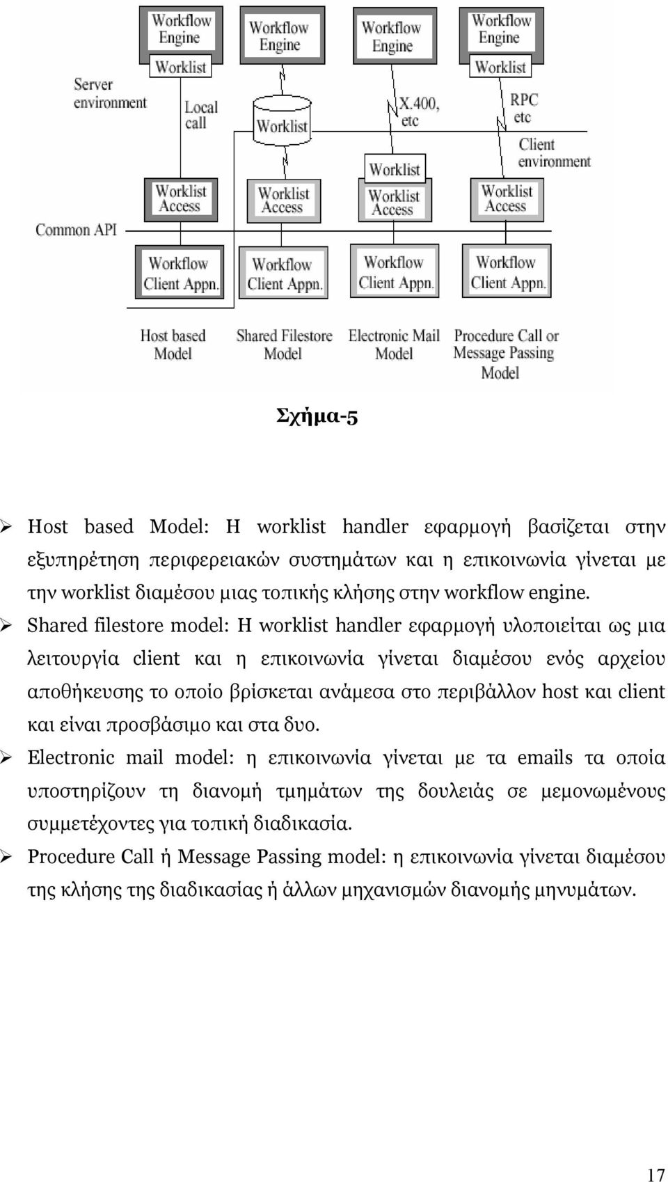 Shared filestore model: Η worklist handler εφαρµογή υλοποιείται ως µια λειτουργία client και η επικοινωνία γίνεται διαµέσου ενός αρχείου αποθήκευσης το οποίο βρίσκεται ανάµεσα στο